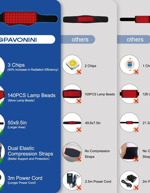 Load image into Gallery viewer, Red Light Belt, Infrared Light with Partition Control and Remote Control , near Infrared Red Light for Body(Blue)
